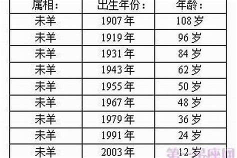 屬羊幾歲2023|属羊的今年多大？属羊的2023年多大？生肖羊的年龄